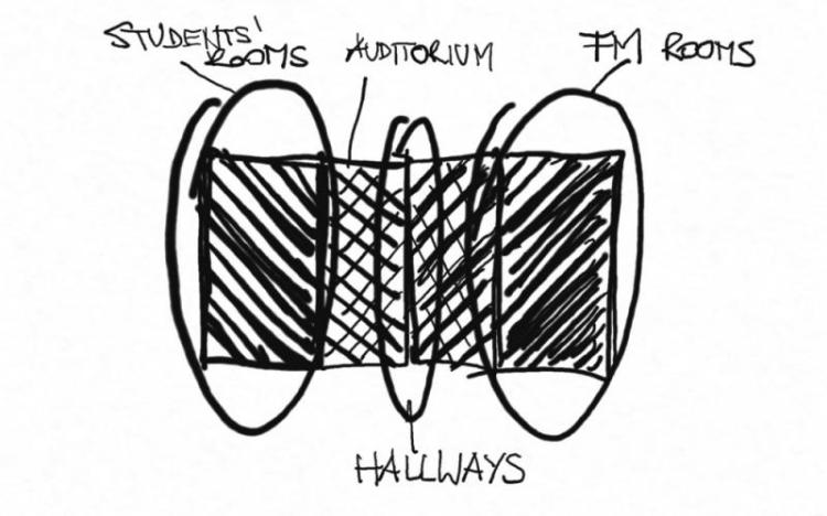 A privacy zoning scheme.