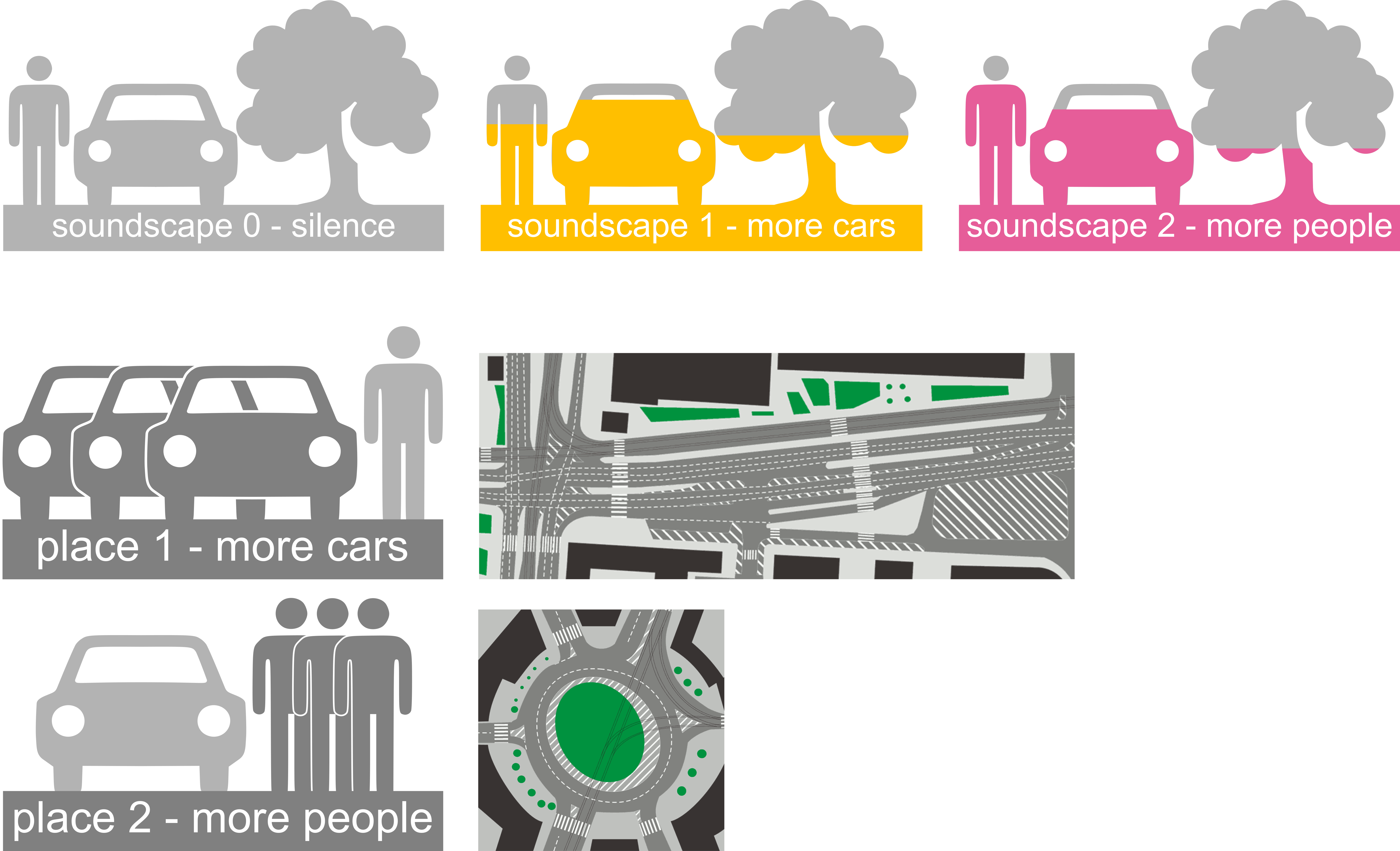Two places and three soundscapes used in the experiment.